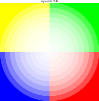 Figure asymptote 50e0ec709c0dd83326a7b5840acf2ccb