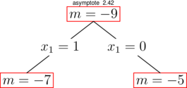 Figure asymptote 529320cc69c4be7edaf80eb75b92bf2f