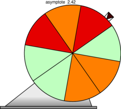 Figure asymptote 53fe874829fcf281af3845804955bb51