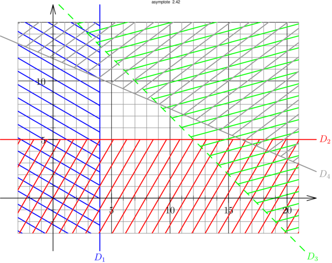 Figure asymptote 57419901b21df259040d4379296b028f