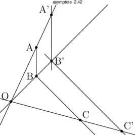 Figure asymptote 57c20cc36761ac6e916c74ad49de6b41