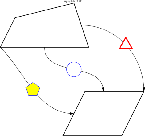 Figure asymptote 58d23f9fb9b91efc9b48f1913e082fc9