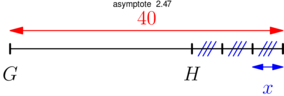 Figure asymptote 5a60b47698a25e35ad5385c453f27f7c