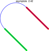 Figure asymptote 5a9b7c241f1adcc3e4e7054c58fc9db2