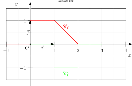 Figure asymptote 5aa11b95dc5c4cb5bda4eb072a81ce75