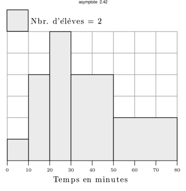 Figure asymptote 5da362043cde7d21a45eb9c845ef831d