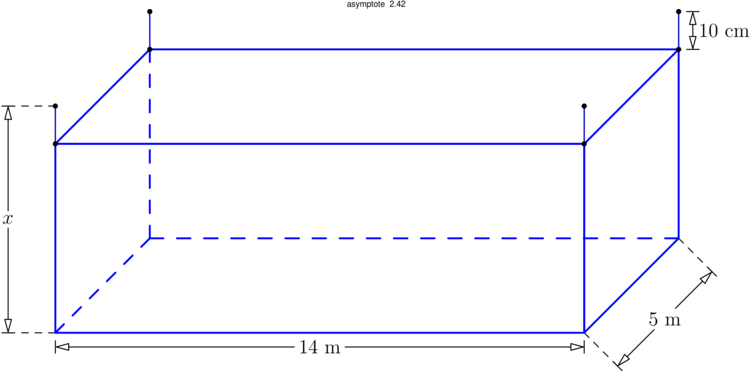 Figure asymptote 5de697c9857ed8c8a0f9e953b4ee7988