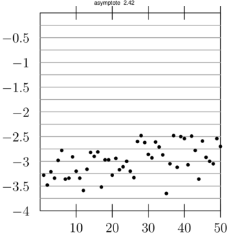 Figure asymptote 61db0b053aba44bd36fea7dcc99ca13f