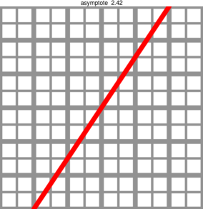 Figure asymptote 61ebb090393a6e88be035083f6a5498d