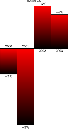 Figure asymptote 6271b2d9cafd329703b0953224446503