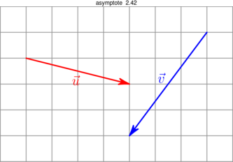 Figure asymptote 6398bdb3d6df04240b5b62bf344087e0