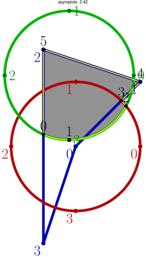 Figure asymptote 64866a005c665f8fe0afd82a2fb8271e