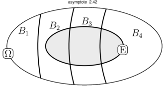 Figure asymptote 64f36ca03d75bdf58263081326021f1a