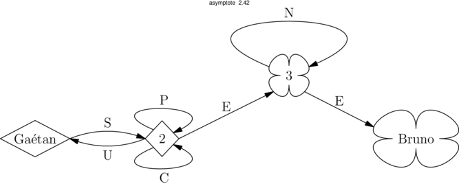 Figure asymptote 676d1999981b0ecd656362359a246cf2