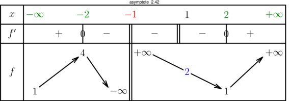 Figure asymptote 67a990ba5020c4bf35f8b6cd5f84f1d5