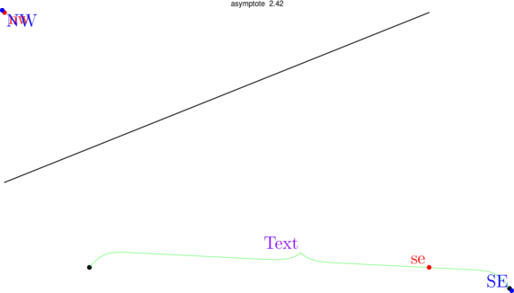Figure asymptote 689cadf9134327c9ccb53aef81163ea2