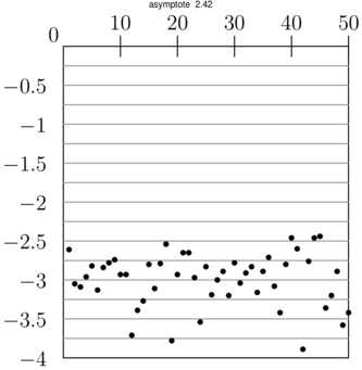 Figure asymptote 6a8617437a2b666c1306ad6259b7f42a