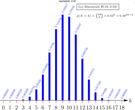 Figure asymptote 6b77877e8efa986700b793409ecd66d9