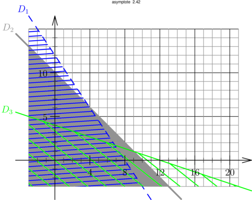 Figure asymptote 6d32799723ef2f30ce389a302710a6ff