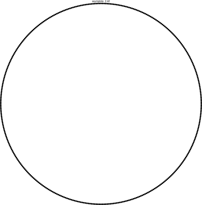 Figure asymptote 71ea59e5db4c164c02b7b449f7ec5bb5