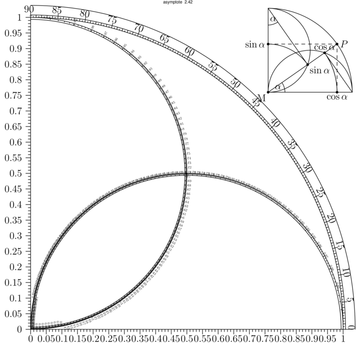 Figure asymptote 7263b60b2eacd6b1710234395a477a62