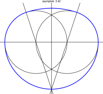 Figure asymptote 7537fae4be72c0ea296865104a7d09fe