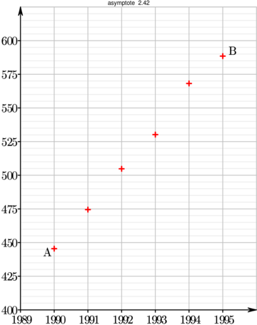 Figure asymptote 77934b4c9e13b099b6399da5328394be
