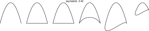 Figure asymptote 77c6fcd843d8d8aefb86b97603c5e066