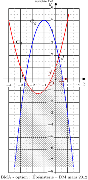 Figure asymptote 7819271e201252d0daab322bb4192612