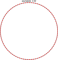 Figure asymptote 7943cb4c1695660231e2183a206535d1