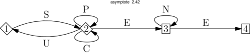 Figure asymptote 7a5cd3a9225037ca1c52fce7aa1455d4