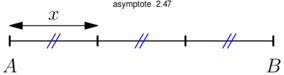 Figure asymptote 7c0b1985579695f00e65de0963e6cf90