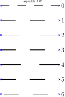 Figure asymptote 7d62851c74f5afaa4c072b32c42b7d14