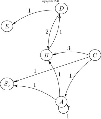 Figure asymptote 807811f6beaf8d4c393abcff07f71844