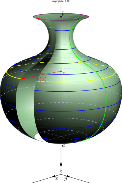 Figure asymptote 836f2ea0d1fd19e7baef30a75cd56a62