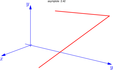 Figure asymptote 856867d627f57808930dd791c00b65af