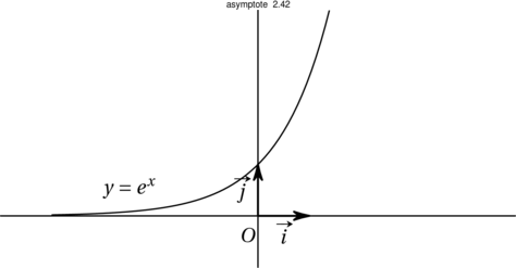 Figure asymptote 85f7f18e64f6e07e81cc6f0c25a2e2d9