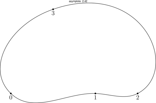 Figure asymptote 87d9ed472f77468f6b987b43c715d985