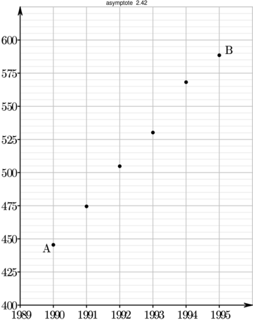 Figure asymptote 88a197ef74432b83df1d27bd30960153
