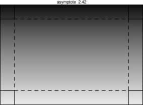 Figure asymptote 88b97a4fabf1ad72d759d3cf09bf8af3