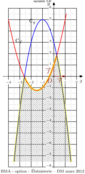 Figure asymptote 8b2c164dbd00bdac9c084bb55071de17