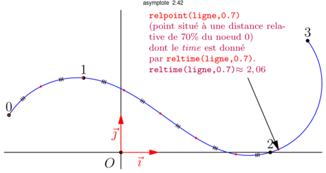 Figure asymptote 8e2a250fa2f78b2cfafd8650c2c30ca9