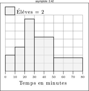 Figure asymptote 901acba862b441ecc38c626b08266569