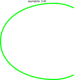 Figure asymptote 90d68c038f0a16d87b37d7699ff22025