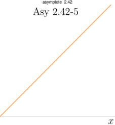 Figure asymptote 9569df5d65dd3ab58ee3aa7de6e4d6b5