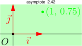 Figure asymptote 9d9d838633163431a23fa67130748794