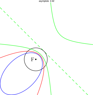 Figure asymptote 9e25e8881809ac7caa165da4fc9873cd