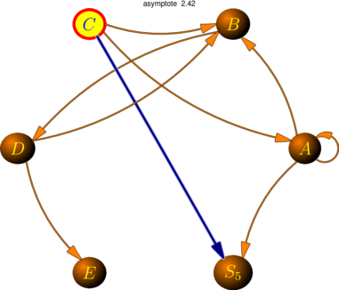 Figure asymptote 9ebb4d3feff0d847d15d64131dd39a1b