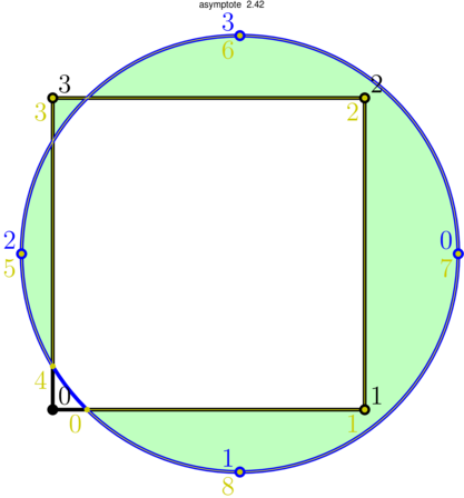 Figure asymptote 9f0e1d590556ab42487f52eff9491c3c