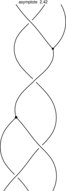 Figure asymptote a0b0db9a7116f468805076dc22070a55